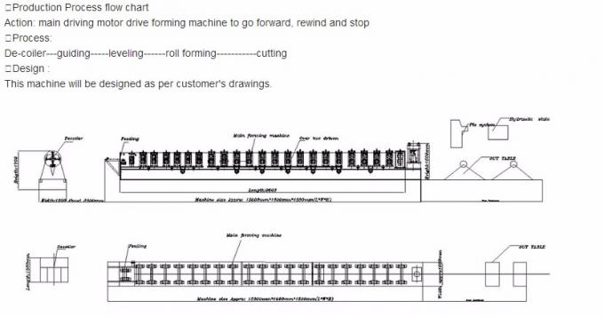 Fabrika Doğrudan Satmak C Aşık Rulo Şekillendirme Makinesi Yüksek Hızlı CNC Kontrol 2018 Yeni Tip